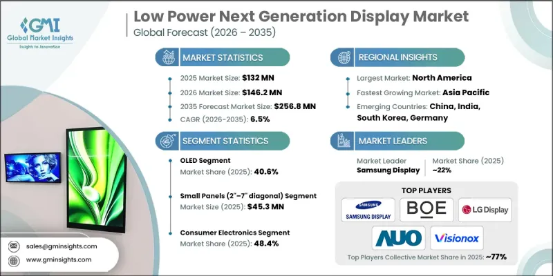 Low Power Next Generation Display Market - IMG1
