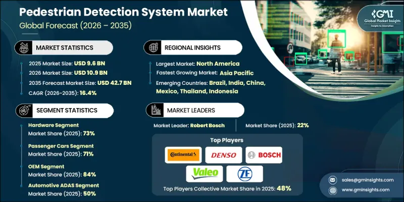 Pedestrian Detection System Market - IMG1