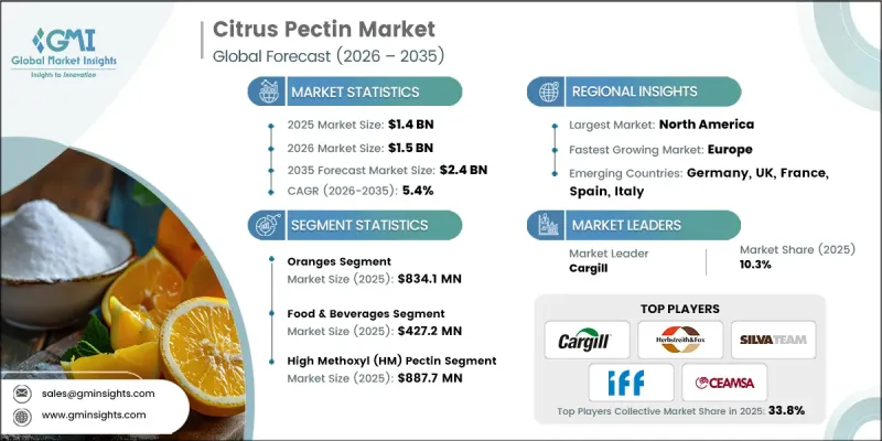 Citrus Pectin Market - IMG1