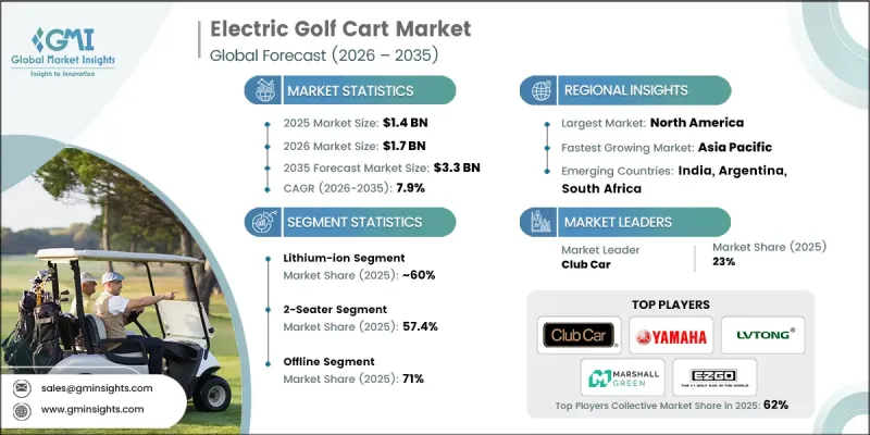 Electric Golf Cart Market - IMG1