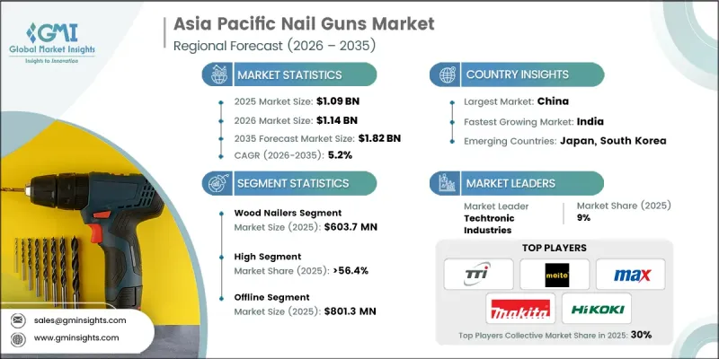 Asia Pacific Nail Guns Market - IMG1