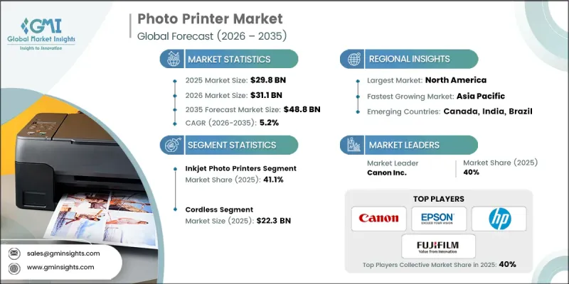 Photo Printer Market - IMG1