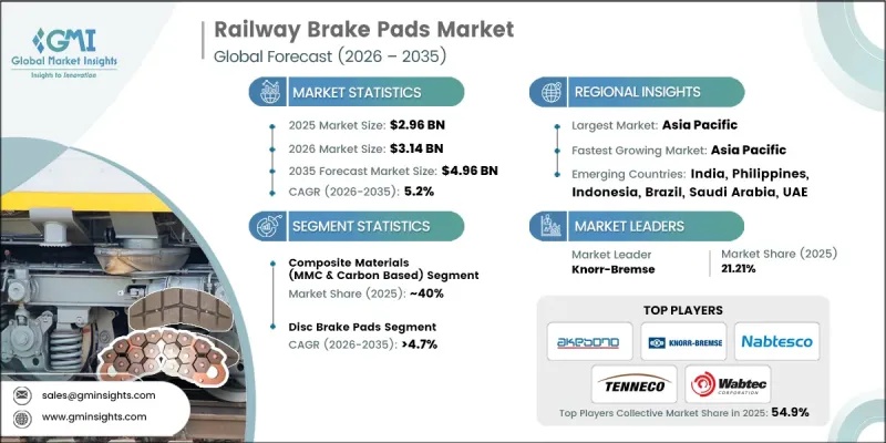 Railway Brake Pads Market - IMG1