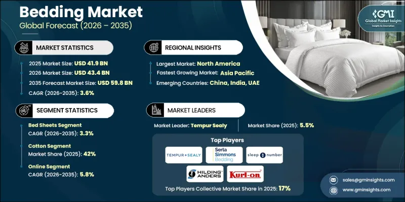 Bedding Market - IMG1