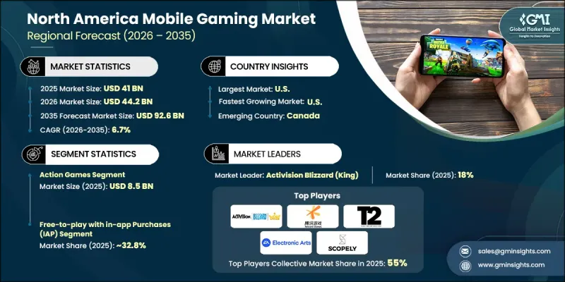 North America Mobile Gaming Market - IMG1