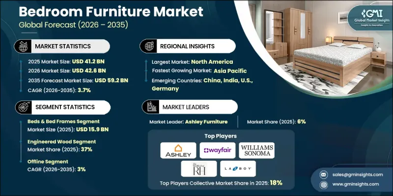 Bedroom Furniture Market - IMG1