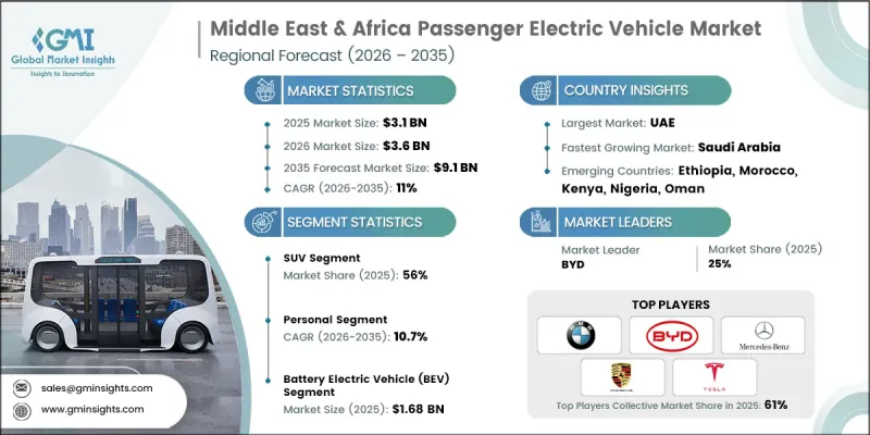 Middle East and Africa Passenger Electric Vehicle Market - IMG1