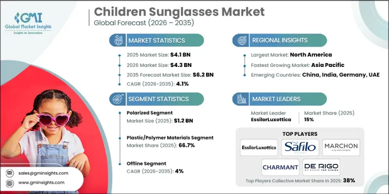 Children Sunglasses Market - IMG1