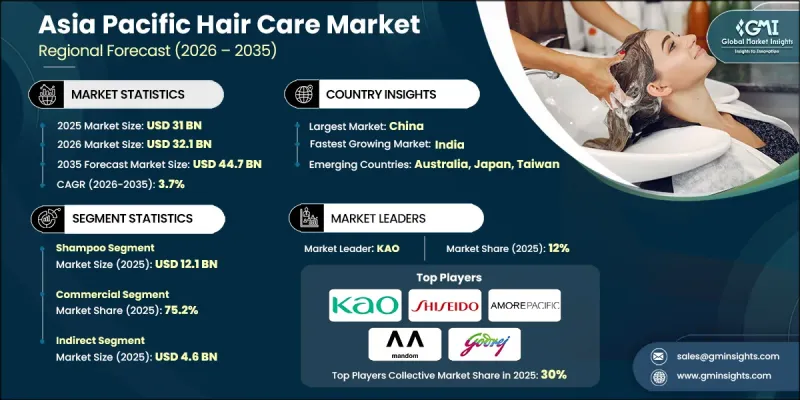 Asia Pacific Hair Care Market - IMG1