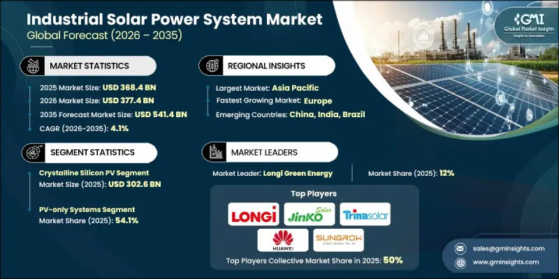 Industrial Solar Power System Market - IMG1