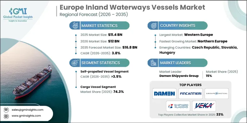 Europe Inland Waterways Vessels Market - IMG1