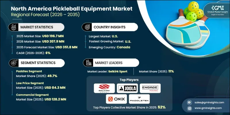 North America Pickleball Equipment Market - IMG1