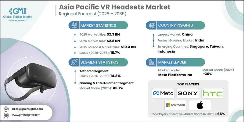 Asia Pacific VR Headsets Market - IMG1