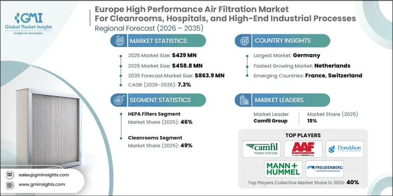 Europe High Performance Air Filtration for Cleanrooms, Hospitals, and High-End Industrial Processes Market - IMG1