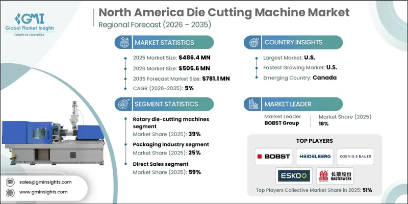 North America Die Cutting Machine Market - IMG1