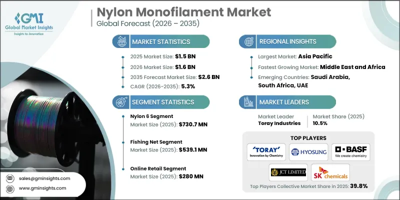 Nylon Monofilament Market - IMG1