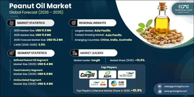 Peanut Oil Market - IMG1