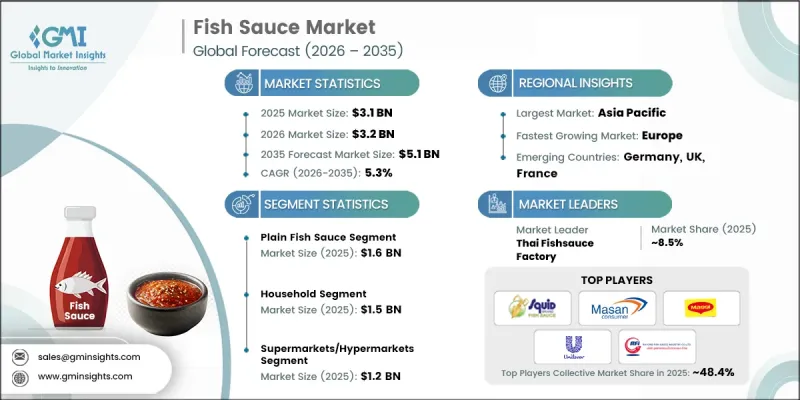 Fish Sauce Market - IMG1