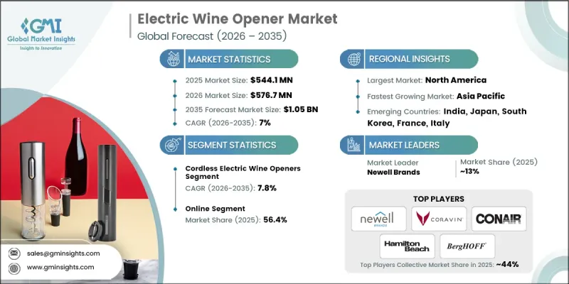 Electric Wine Opener Market - IMG1