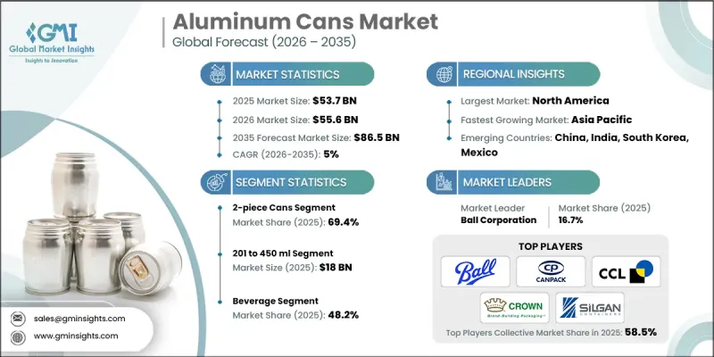 Aluminum Cans Market - IMG1