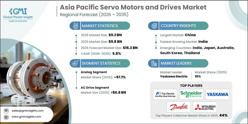Asia Pacific Servo Motors and Drives Market - IMG1