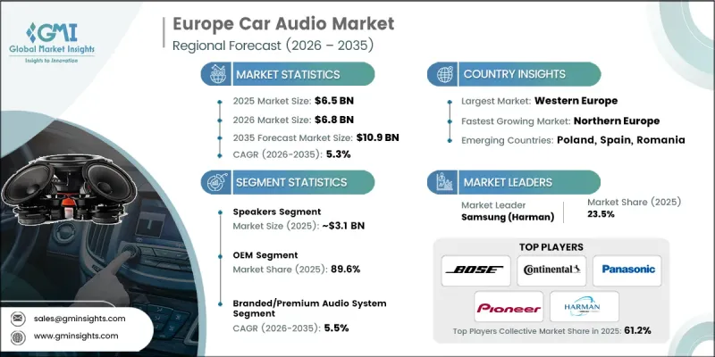 Europe Car Audio Market - IMG1