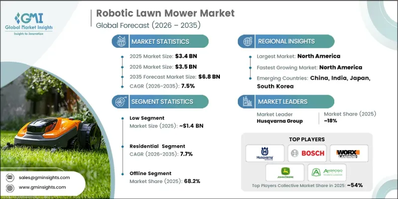 Robotic Lawn Mower Market - IMG1