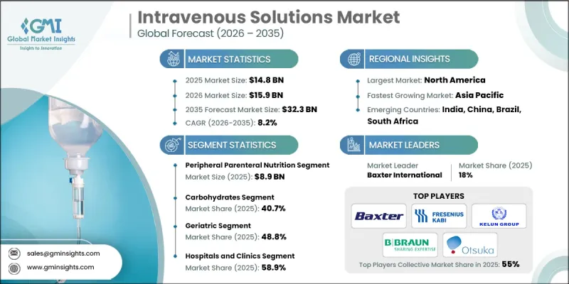 Intravenous Solutions Market - IMG1
