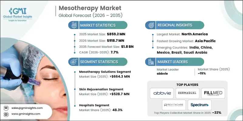 Mesotherapy Market - IMG1
