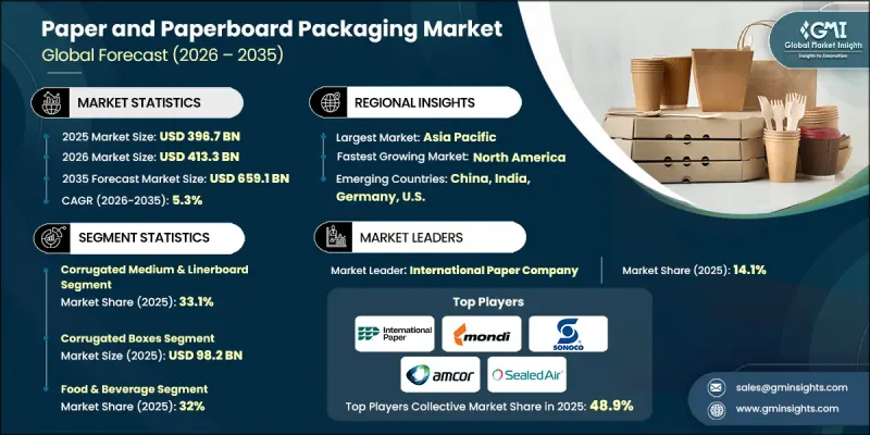 Paper and Paperboard Packaging Market - IMG1