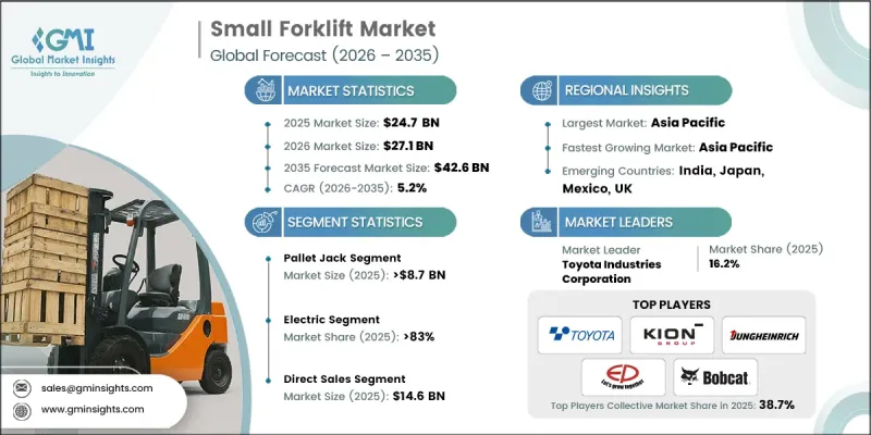 Small Forklift Market - IMG1
