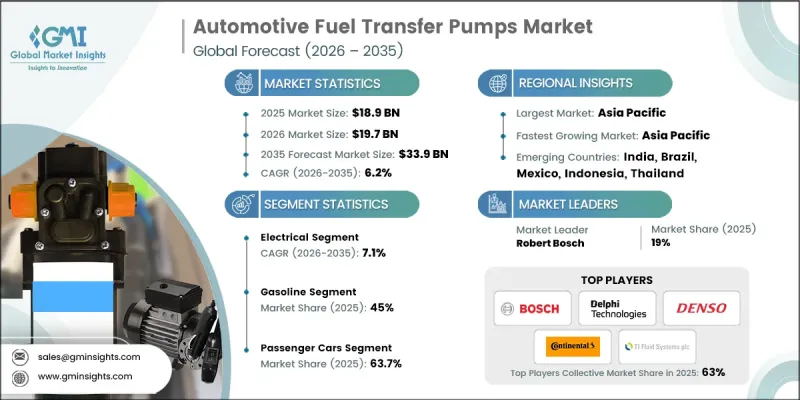 Automotive Fuel Transfer Pumps Market - IMG1