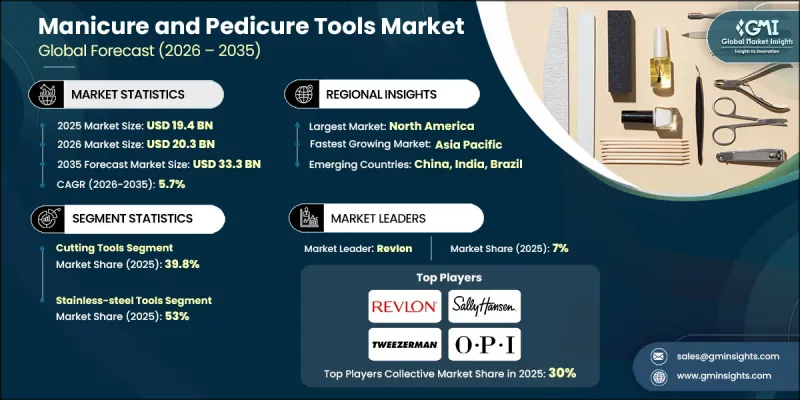 Manicure and Pedicure Tools Market - IMG1