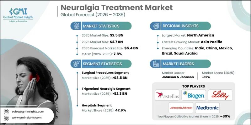 Neuralgia Treatment Market - IMG1