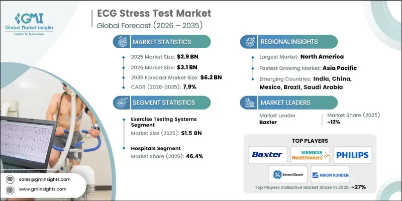 ECG Stress Test Market - IMG1