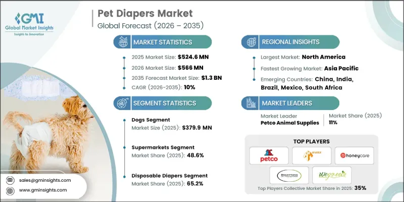 Pet Diapers Market - IMG1