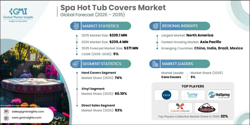 Spa Hot Tub Covers Market - IMG1