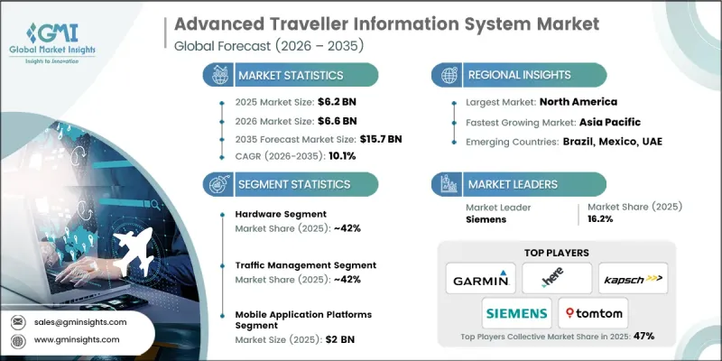 Advanced Traveller Information System Market - IMG1