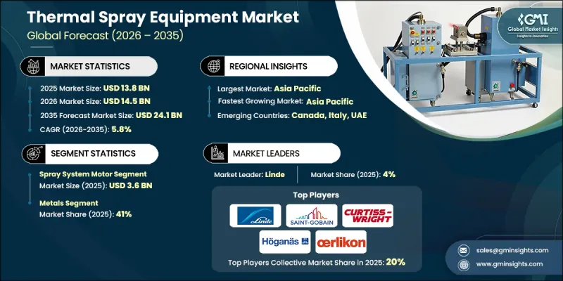 Thermal Spray Equipment Market - IMG1