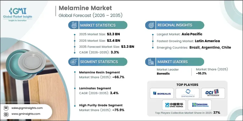 Melamine Market - IMG1