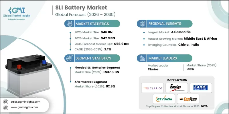 SLI Battery Market - IMG1