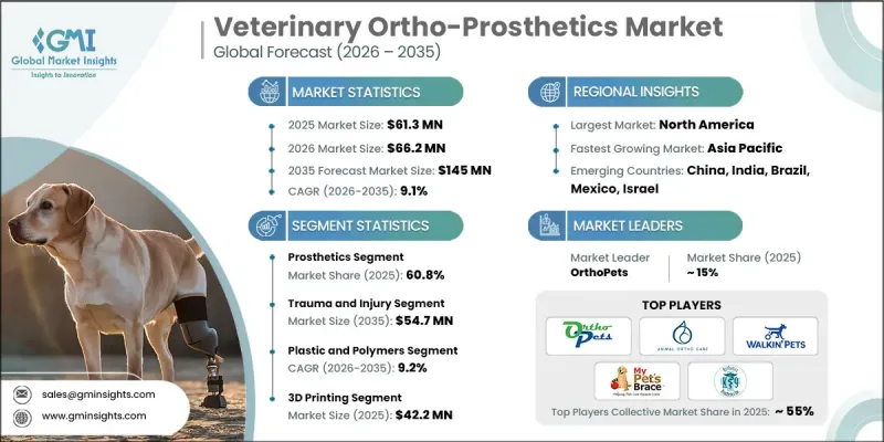 Veterinary Ortho-Prosthetics Market - IMG1
