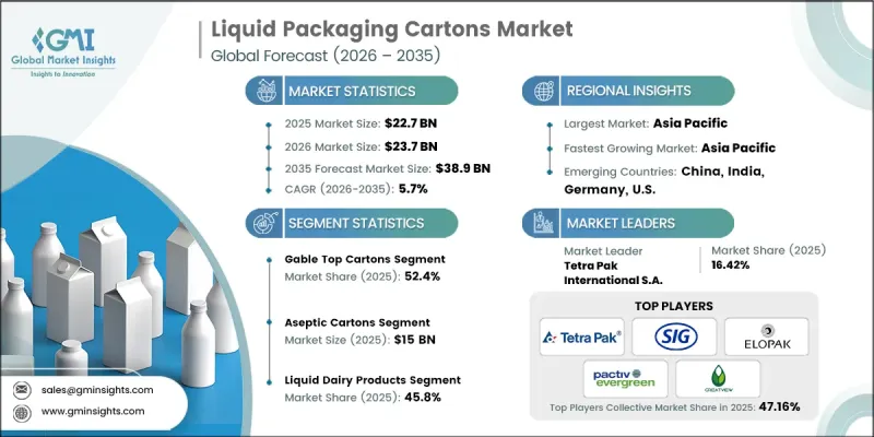 Liquid Packaging Cartons Market - IMG1