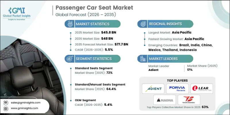 Passenger Car Seat Market - IMG1