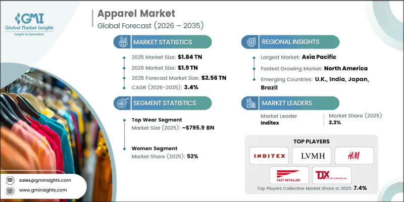 Apparel Market - IMG1
