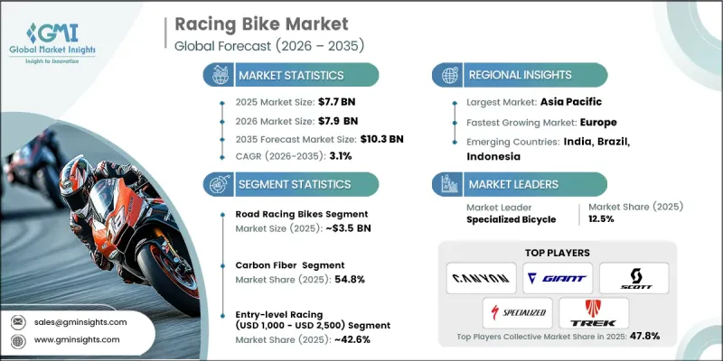 Racing Bike Market - IMG1