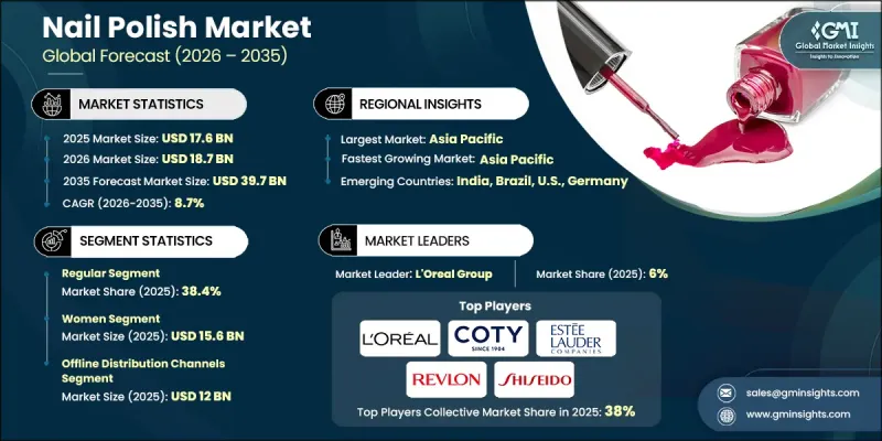 Nail Polish Market - IMG1