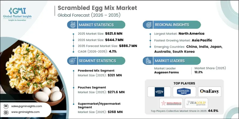 Scrambled Egg Mix Market - IMG1