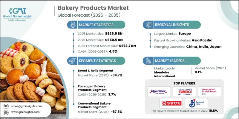 Bakery Products Market - IMG1