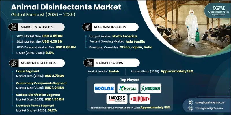 Animal Disinfectants Market - IMG1